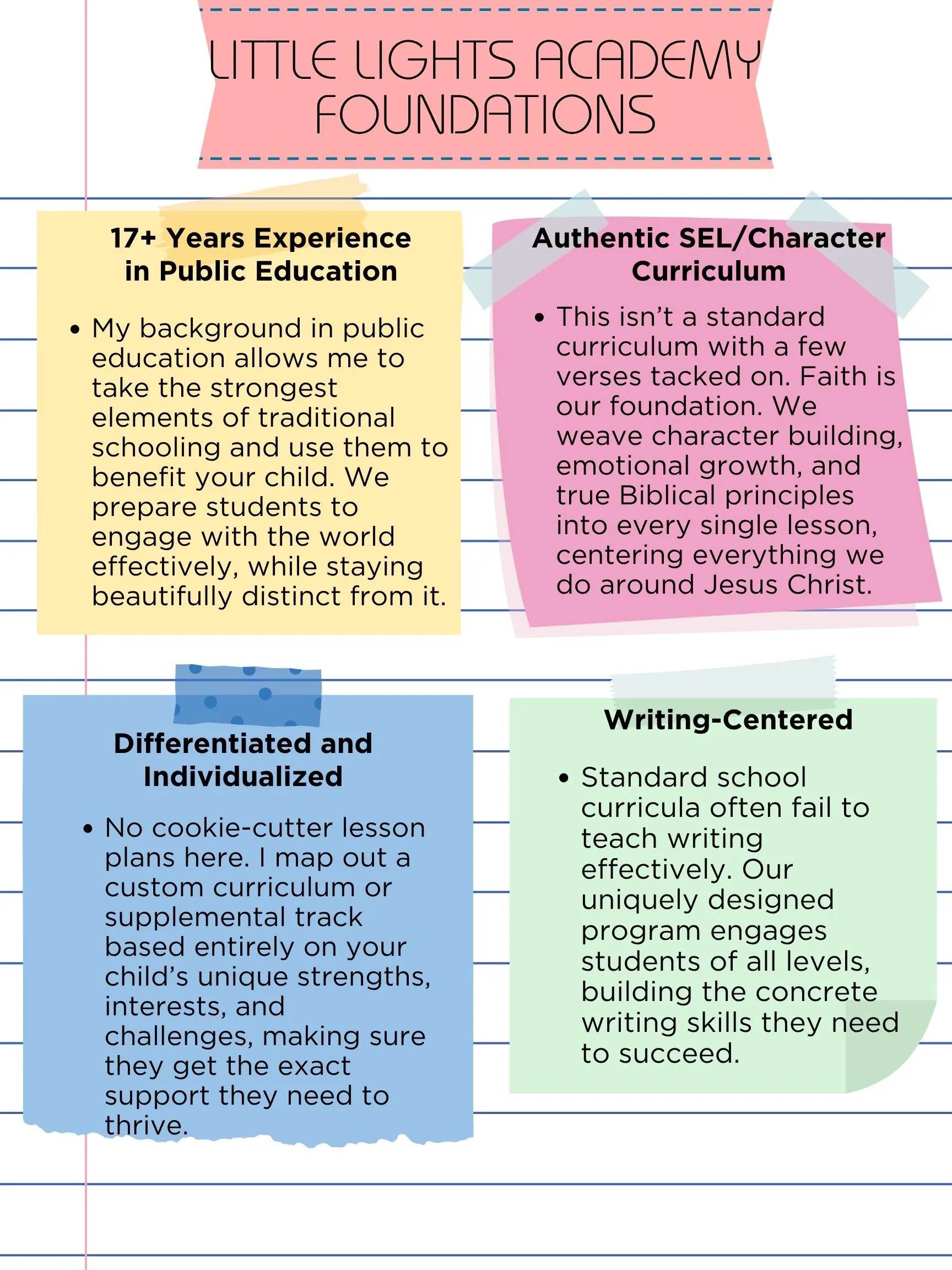 The four foundations of Little Lights Academy. Over 17 years of experience in public education, taking the strongest elements of traditional schooling so students engage the world effectively while staying distinct from it. An authentic social-emotional and character curriculum in which faith is the foundation rather than verses tacked onto a standard course. Differentiated and individualized instruction, with a custom curriculum or supplemental track mapped to each child's strengths, interests, and challenges. And a writing-centered program that builds concrete writing skills at every level.